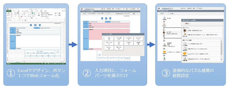 コラボフローでできること