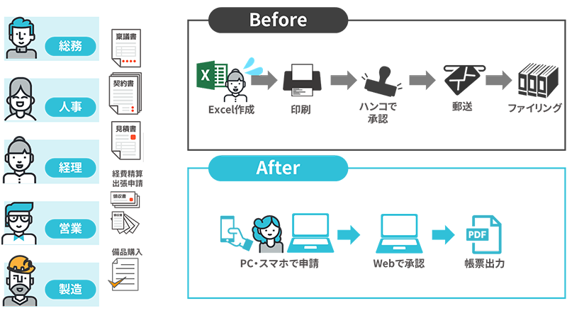 業務ごとの活用例