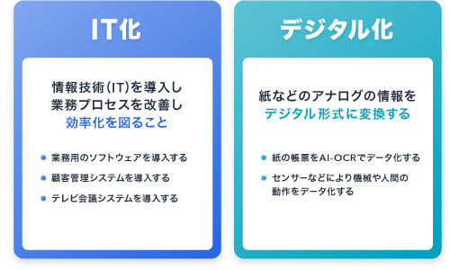 DXとIT化、デジタル化の違い