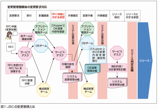 第13回xupper事例紹介セミナーレポート コラム ブログ ｊｂｃｃ株式会社