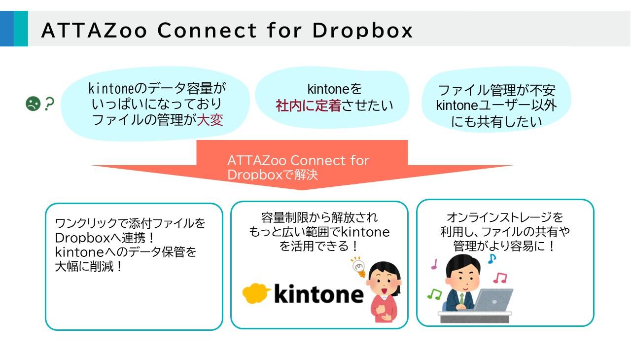 ATTAZoo Connectの機能と特徴