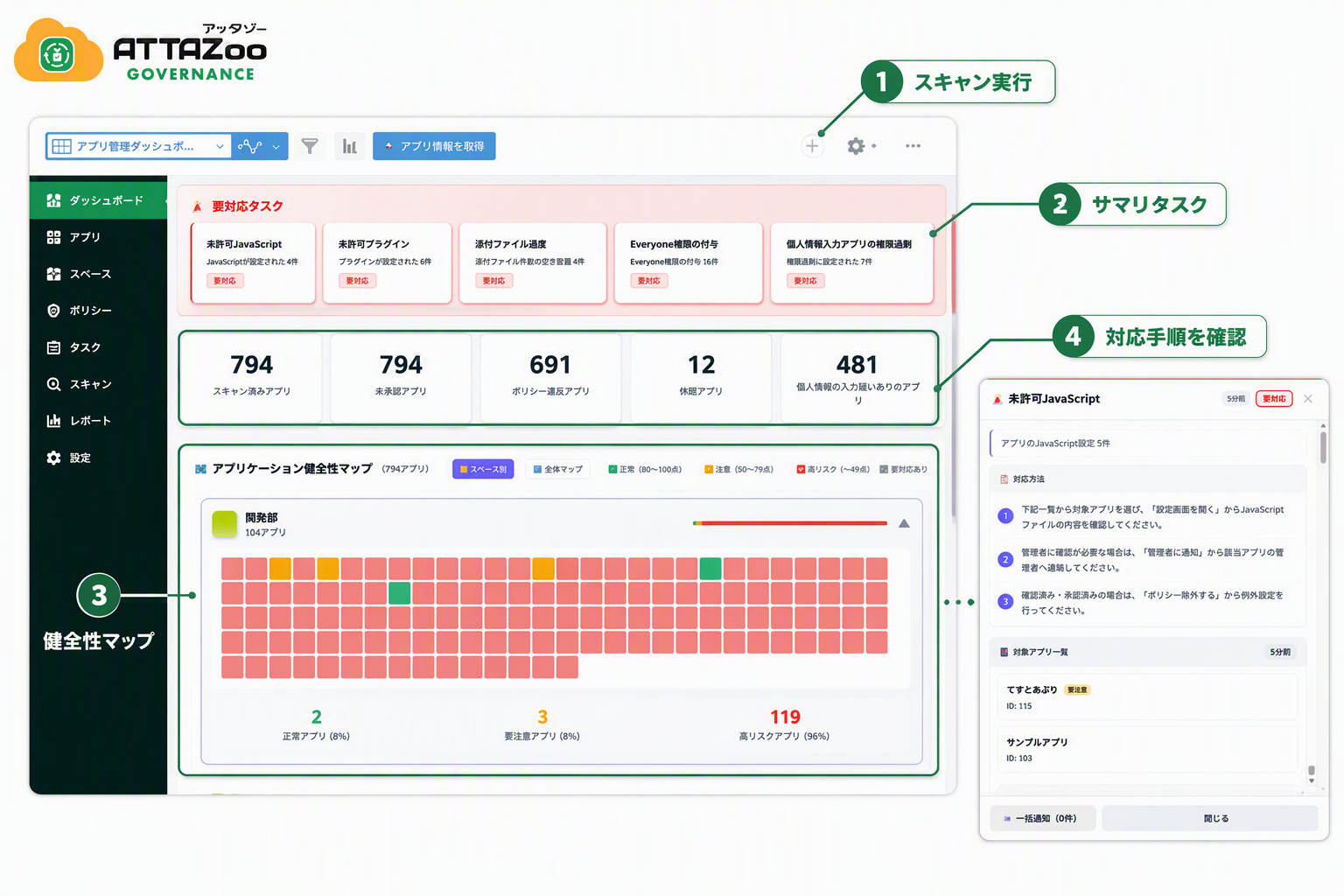 ATTAZoo Governance 管理画面