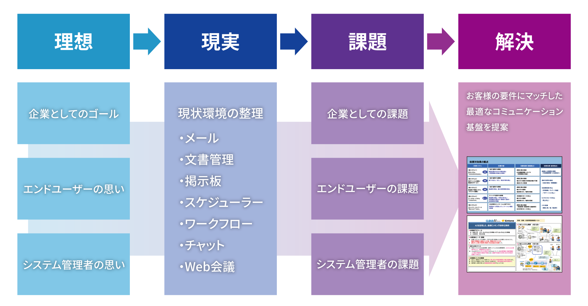 Microsoft365 ワークショップによる全体最適化の進め方