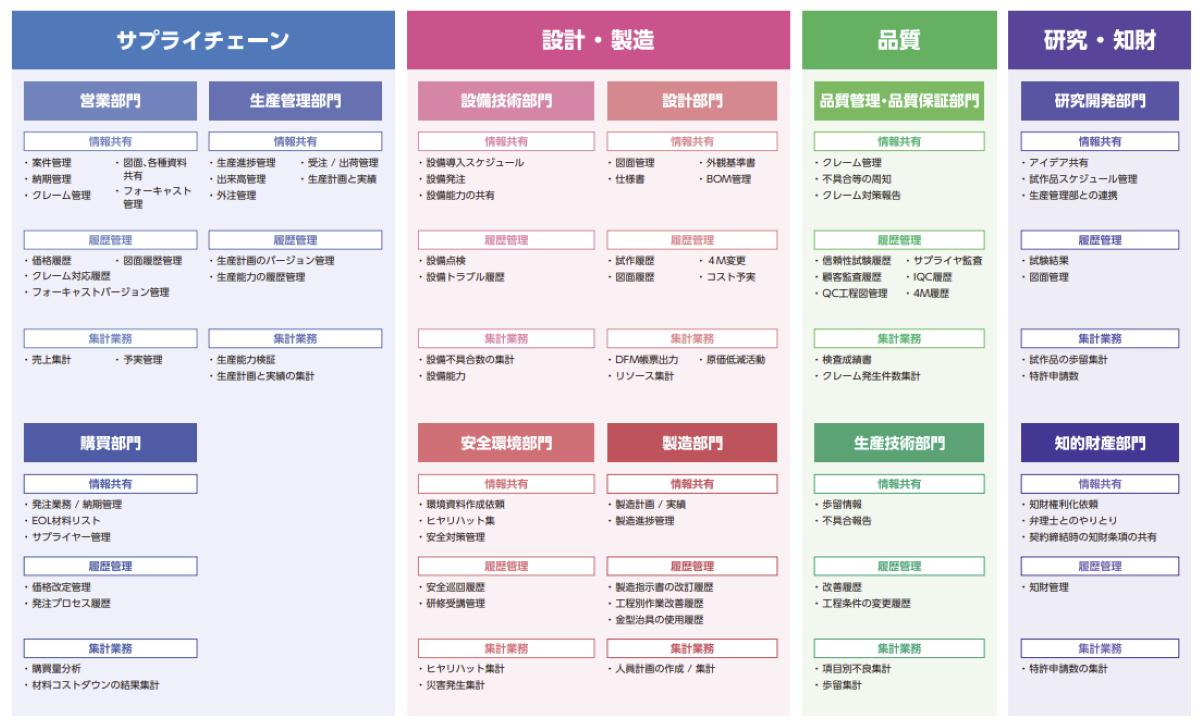 kintoneは汎用性が高い