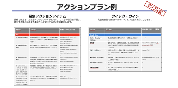 対策2:セキュリティ可視化アセスメントサービスを実施 アクションプラン例