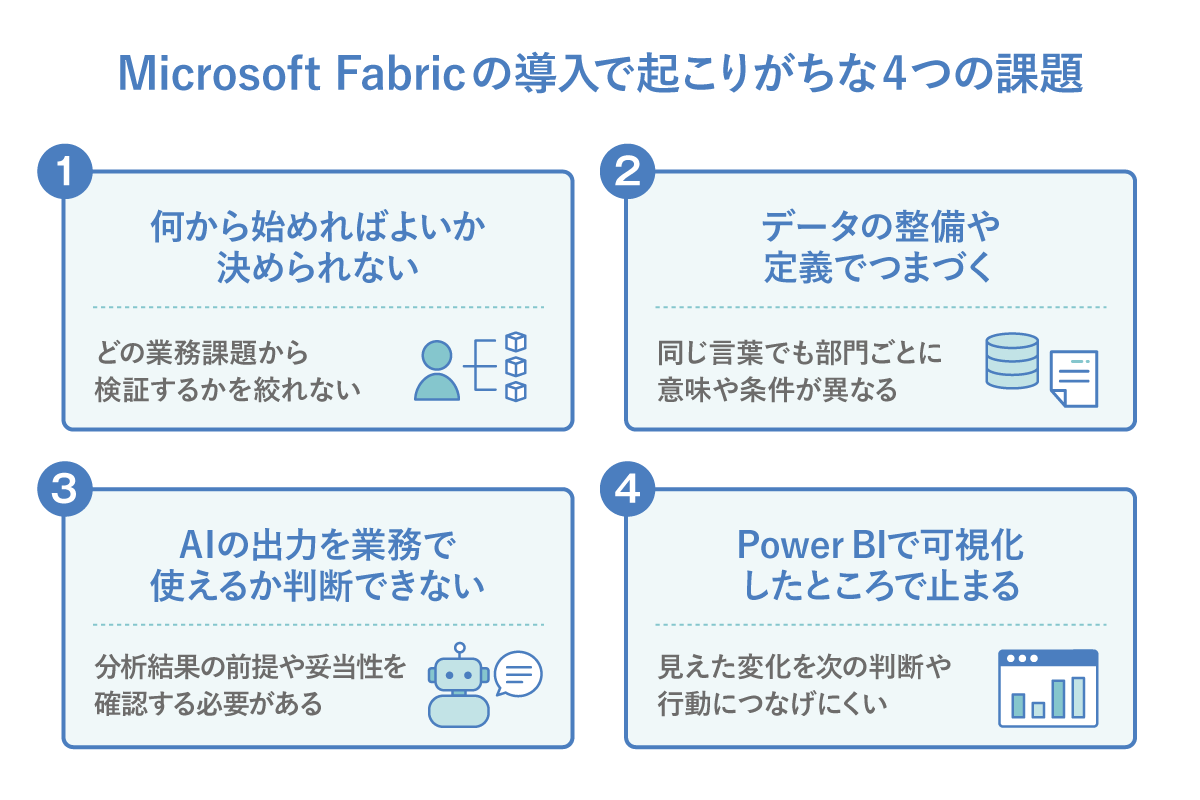 Microsoft Fabric の導入で起こりがちな課題