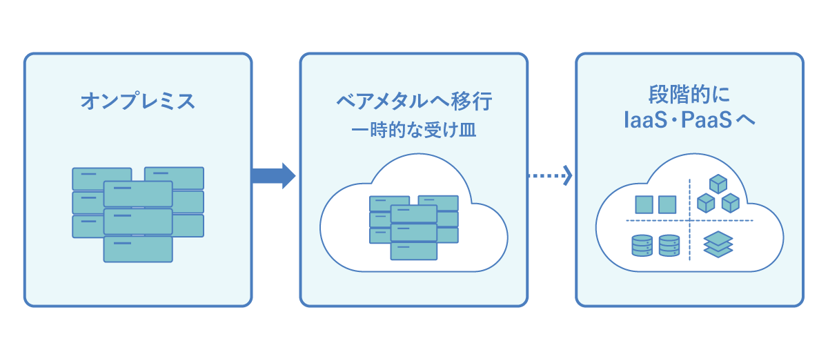IP変更不可・老朽OSにはVMwareベアメタルの一時活用