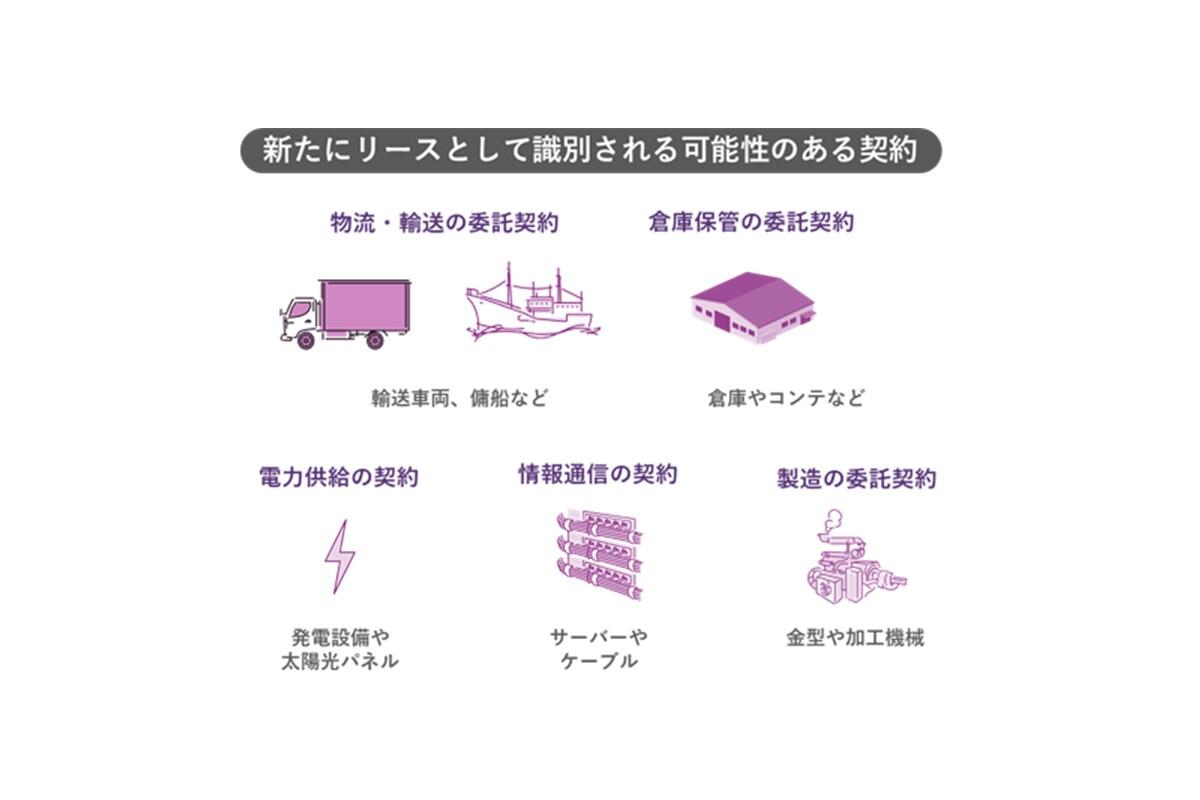 新たにリースとして識別される可能性のある契約