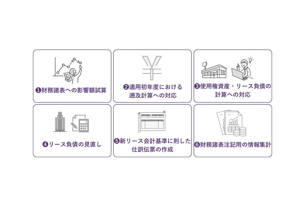 新リース会計基準に対応するにはシステム管理が最適解 6つの実務
