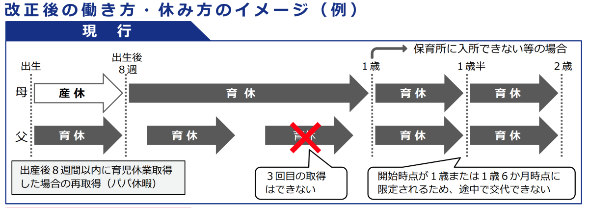 改正後の働き方・休み方のイメージ(例)