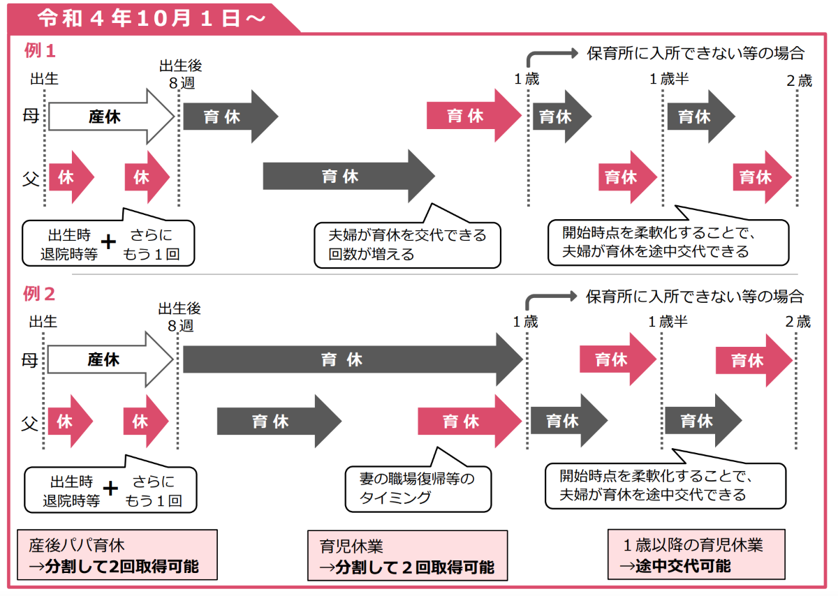 厚生労働省 パンフレットPDF「育児・介護休業法 改正ポイントのご案内」より