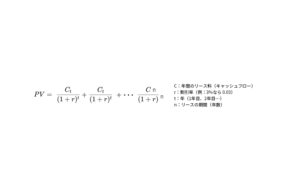 現在価値基準の計算式