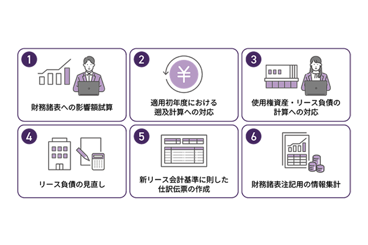 新リース会計基準に対応する「固定資産奉行V ERPクラウド」の主な機能