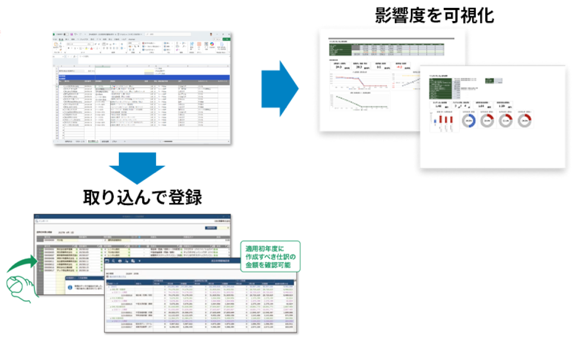 必要なのは「契約情報を一元管理して仕訳を自動算出する」仕組み