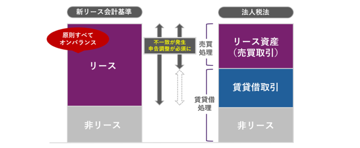 つまずきやすい業務④ 税務申告との整合性 ─会計と税務の処理差異への対応ポイント