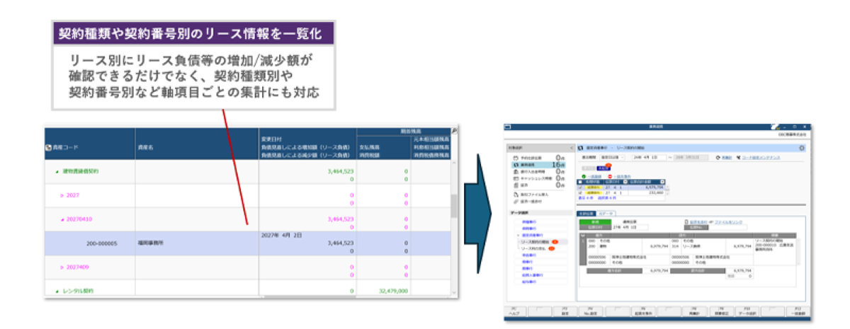 契約種類や契約番号別のリース情報を一覧化