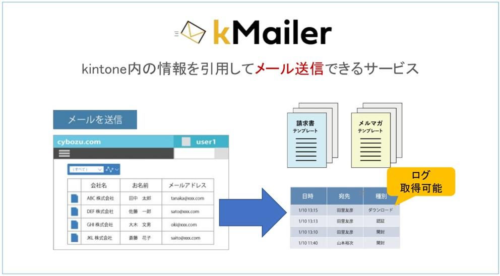 kintoneのデータをもとにメール送信「kMailer」
