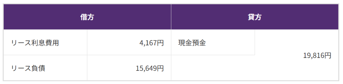 2：月次のリース仕訳処理