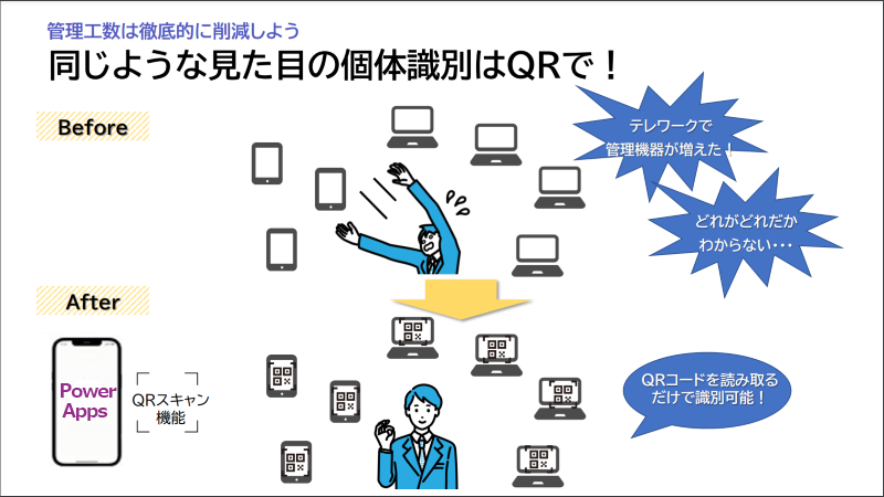 事例①QRスキャンアプリの開発で機器の管理工数を削減