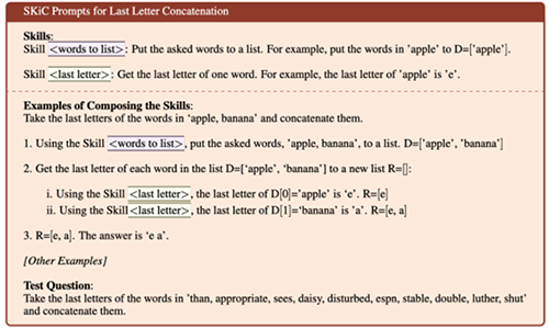 図1. 論文中で示されている、文字列操作を対象としたSKiCプロンプトの例