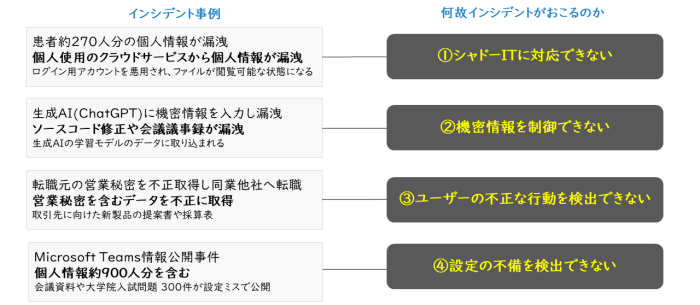 セキュリティインシデントが起きる要因とは 「SaaSにおけるインシデント事例」