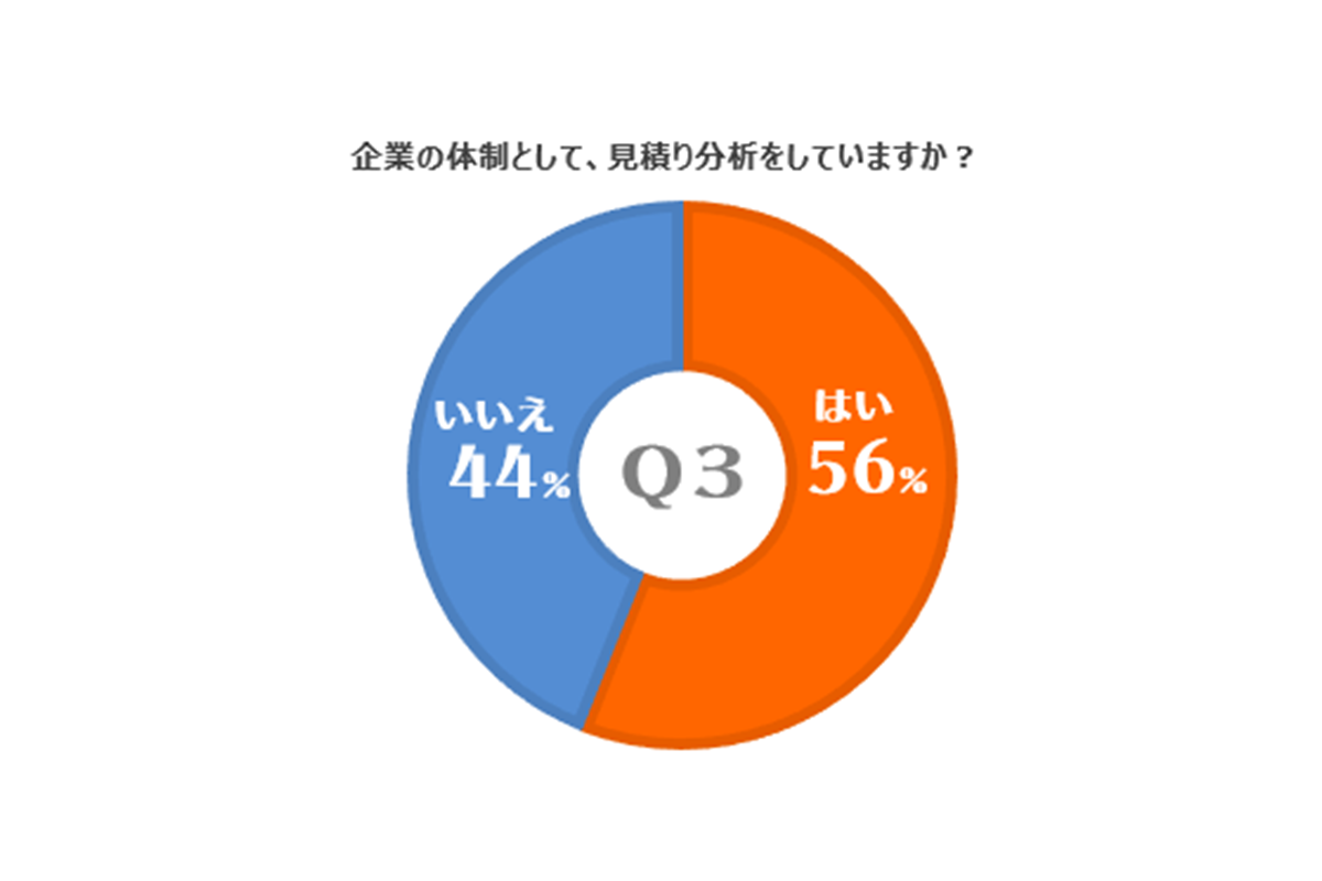 見積もり分析は企業によって結果が2極化　Q3