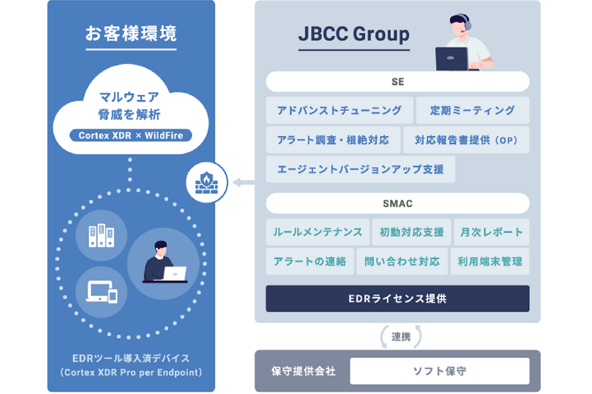 XDRを導入してセキュリティを強化しよう