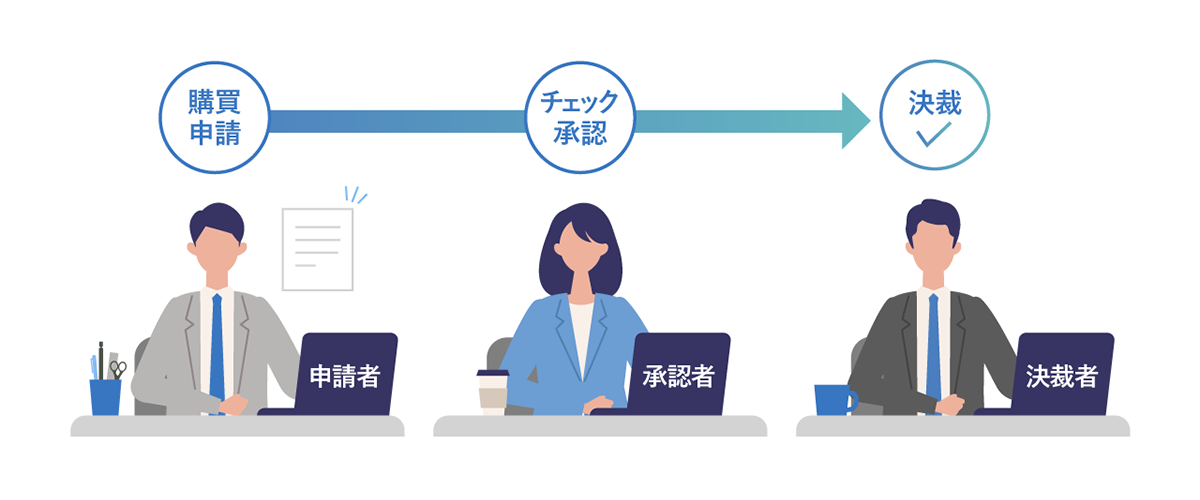 ワークフローとは