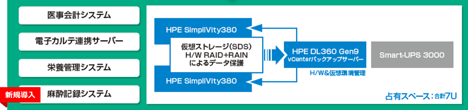 CaseStudy_simplivity_okayama_system_image02.PNG