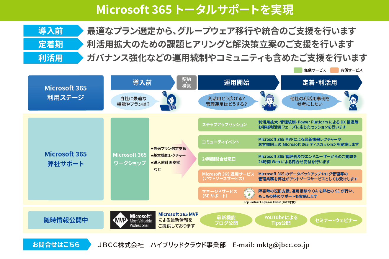 JBCCの取り組み　Microsoft 365