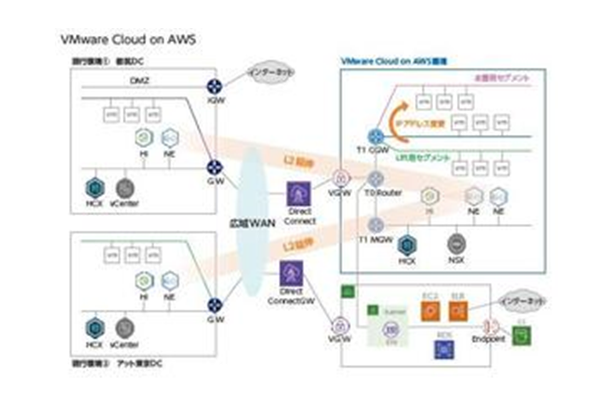 VMware202508.png