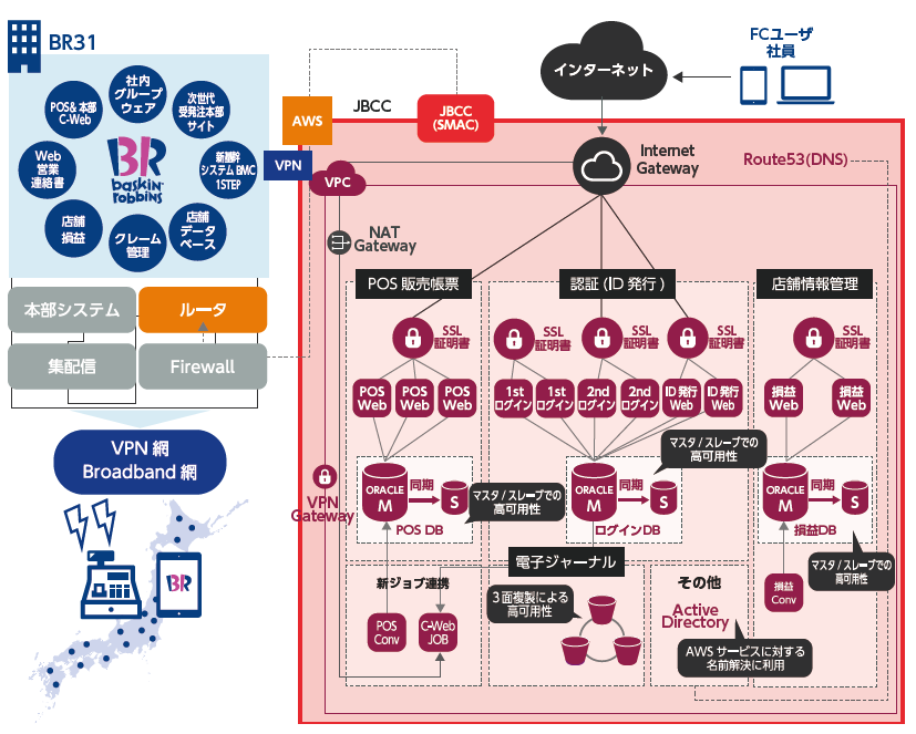 br31_system_structure.png