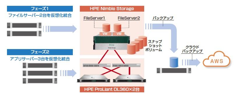 株式会社オティックス_運用イメージ画像.jpg