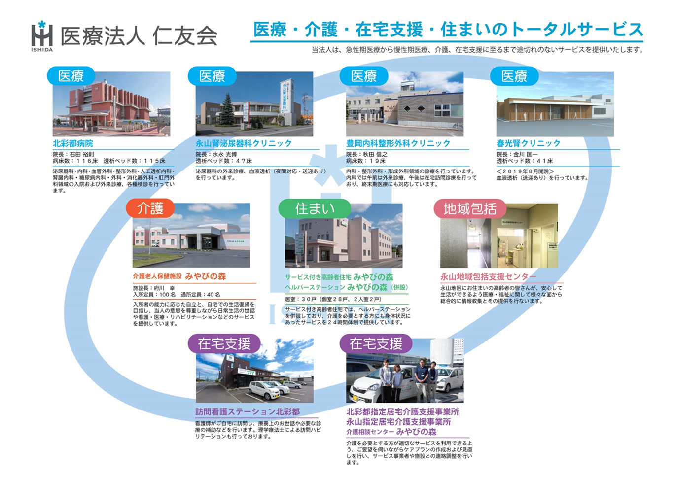 医療法人 仁友会 医療・介護・住宅支援・住まいのトータルサービス