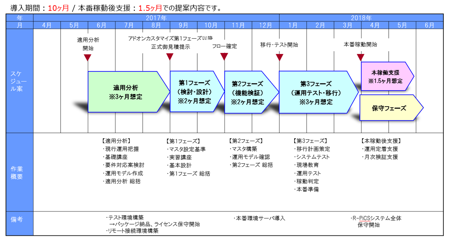 スケジュール