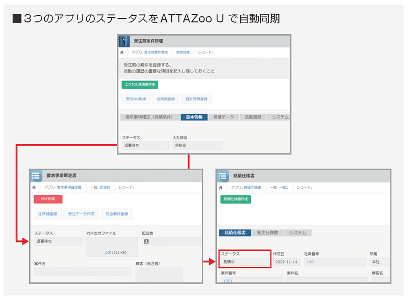 3つのアプリのステータスをATTAZooで同期