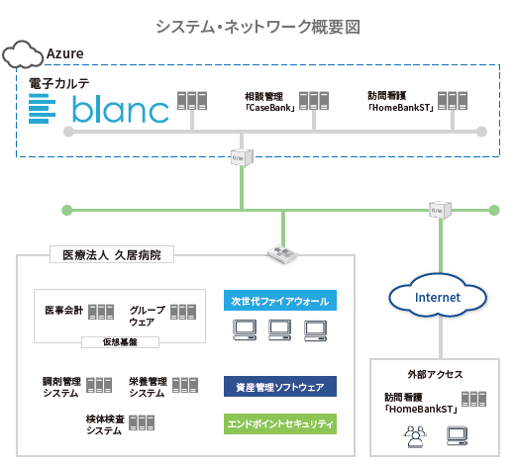システム・ネットワーク概要図
