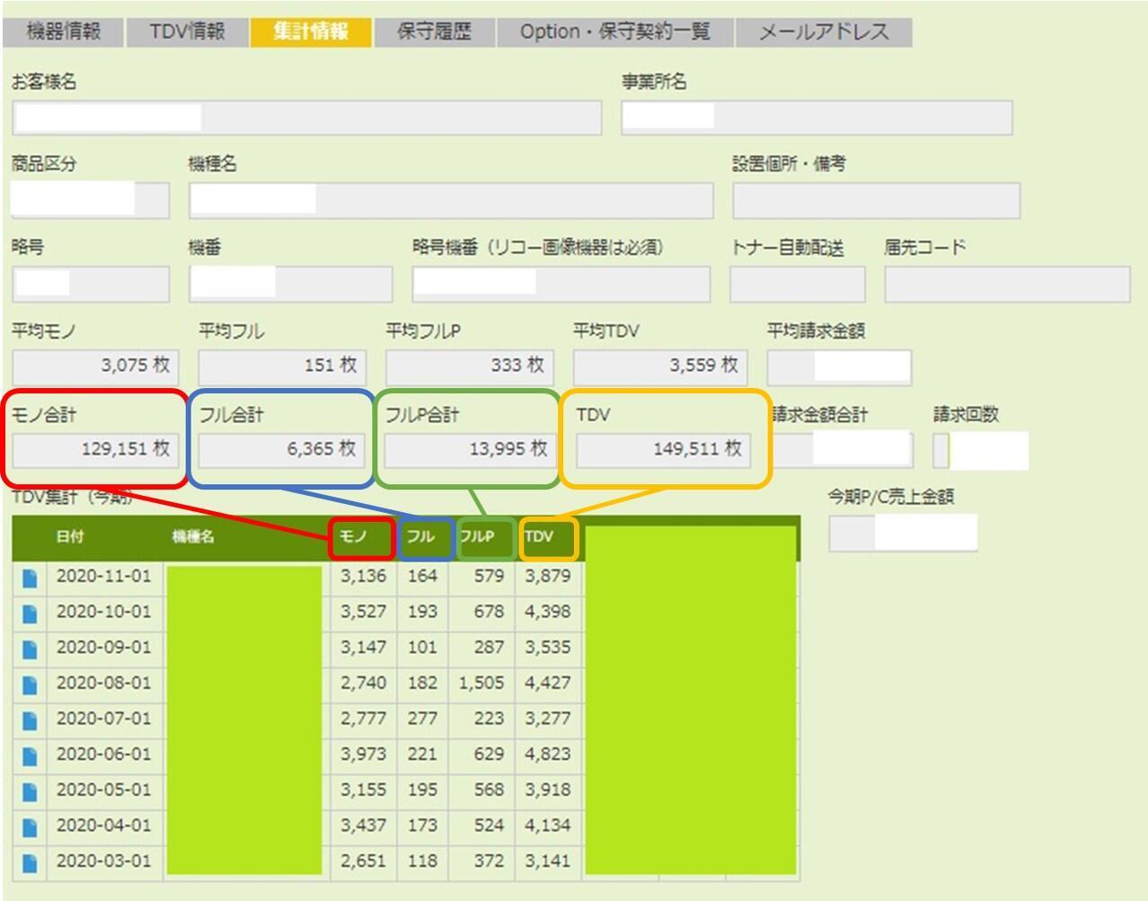  ATTAZoo+「集計サポート+（関連レコード集計＋）」使用画面