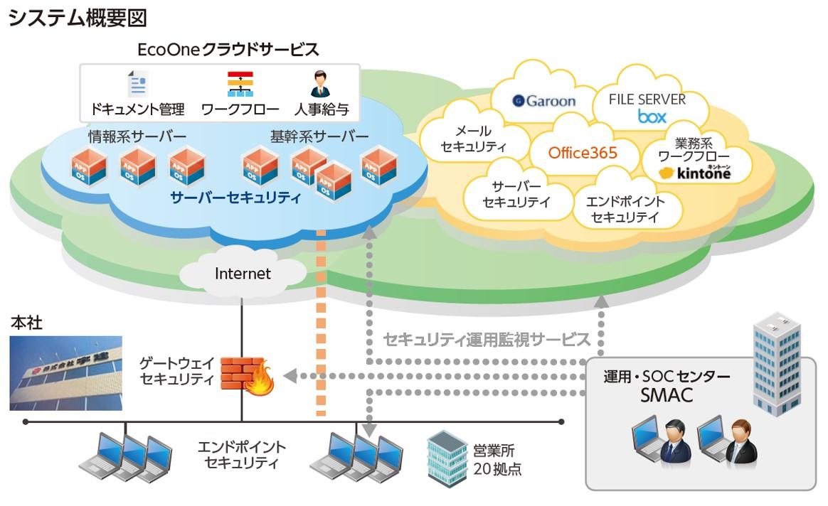 uken_system_summary.jpg