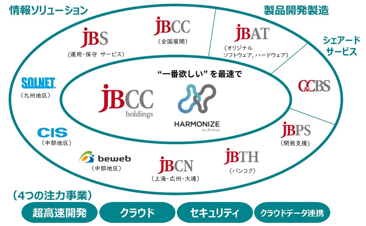 事業内容