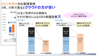 【サンプル】コスト削減見える化 「JBCC Cloud Fitness」 診断レポート