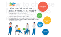 Office365／Microsoft365 自社にあった賢いプランの選び方