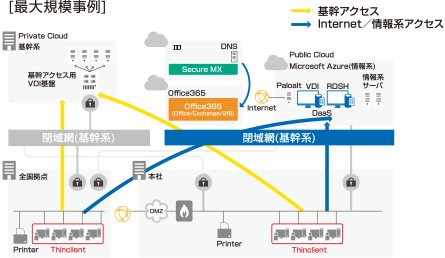 Horizon Cloud On Microsoft Azure JBCC の取り組み図例