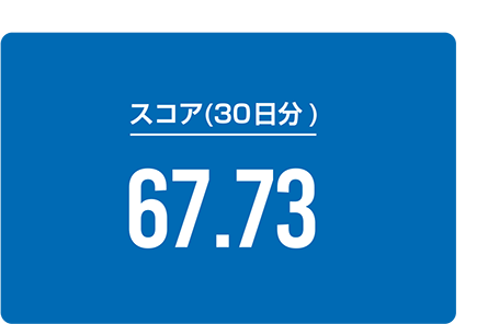 JBCCのオーバービュー　課題エリアの明確化　－阻害要因の把握ー