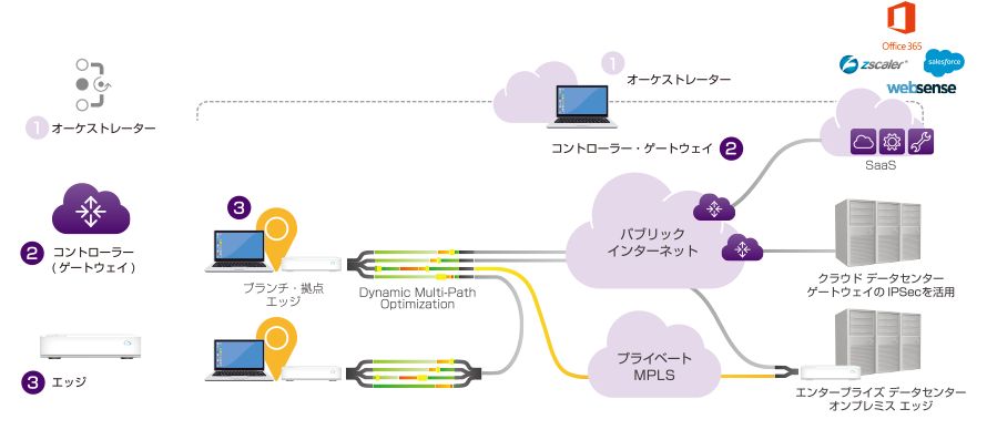 構成イメージ