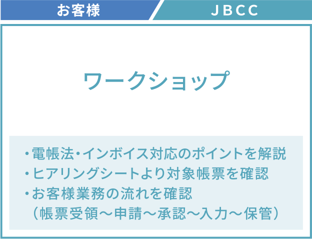 お客様　JBCC ワークショップ・電帳法・インボイス対応のポイントを解説・ヒアリングシートより対象帳票を確認 ・お客様業務の流れを確認（帳票受領～申請～承認～入力～保管）