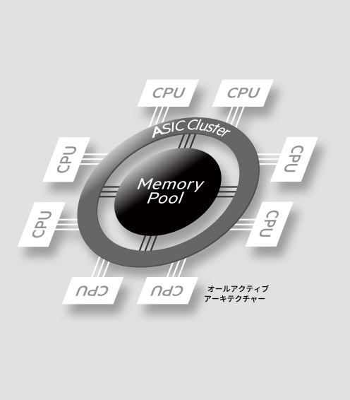 NVMe/SCMに最適化されたアーキテクチャー