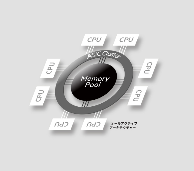 NVMe/SCMに最適化されたアーキテクチャー