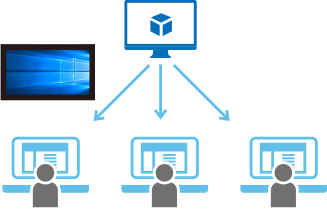 Win10-Multi方式　イメージ