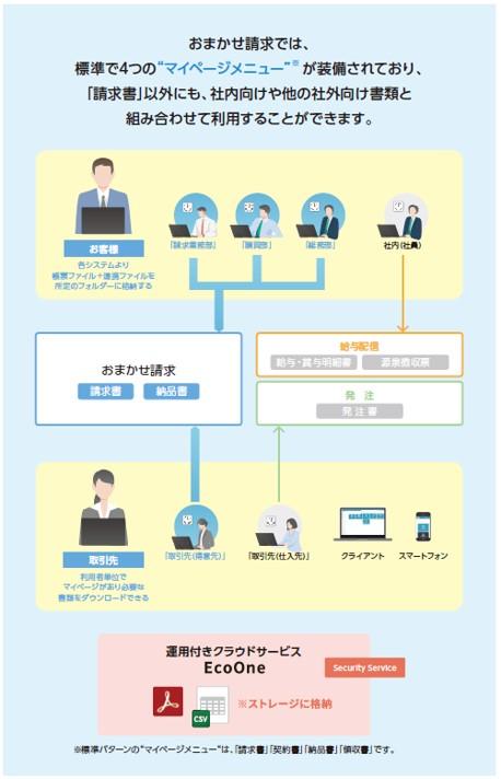 omakaseseikyu_summary.jpg